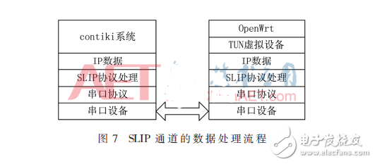 路由器