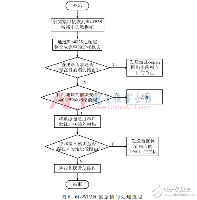 路由器