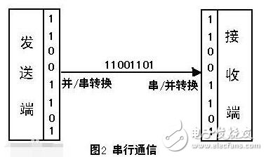 串口通信调试软件的功能与使用方法