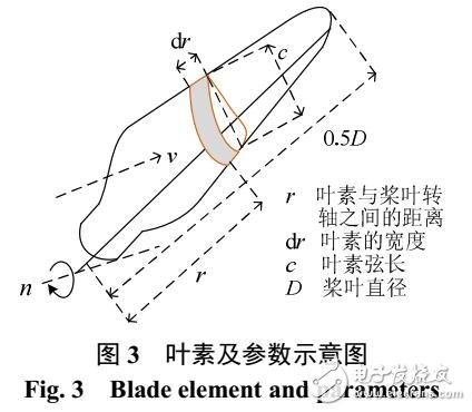 间歇性的风力发电机功率输出模型