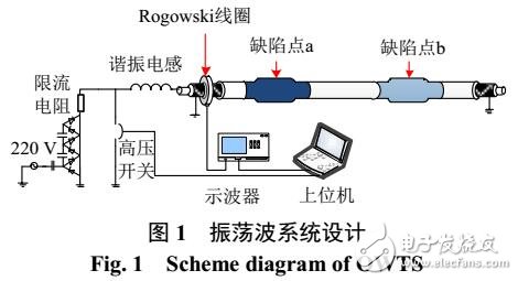 短距离的振荡波局部放电定位方法