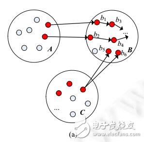 一种面向团体的影响最大化方法