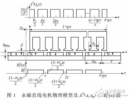 双V型削弱端部效应和齿槽效应的推力波动