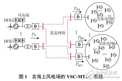 直流输电系统中换流站退出运行时直流功率再分配策略