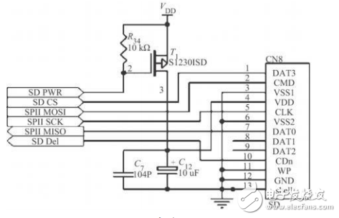 STM32