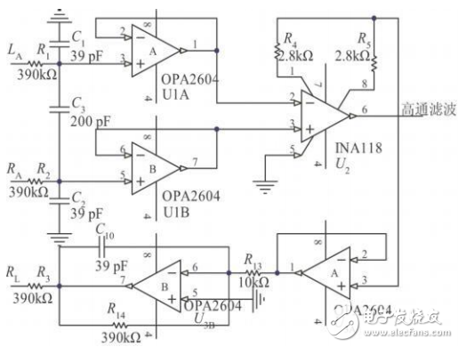 STM32