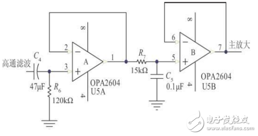 STM32