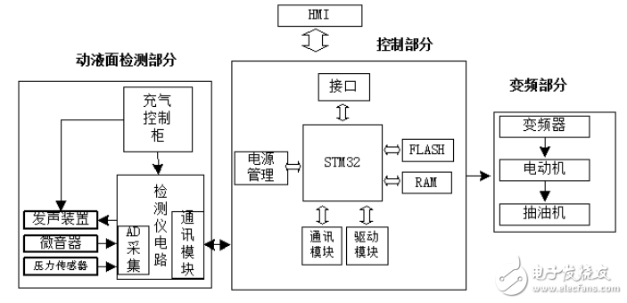 STM32