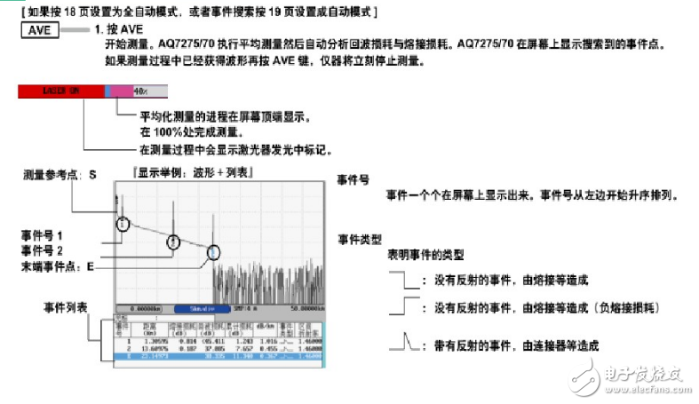 光时域反射仪otdr的工作原理及测试方法