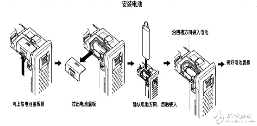 光时域反射仪otdr的工作原理及测试方法