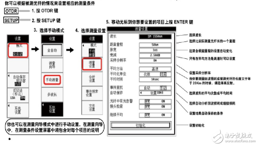 光时域反射仪otdr的工作原理及测试方法