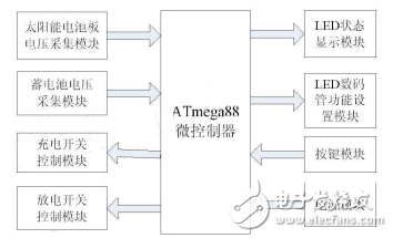 太阳能路灯