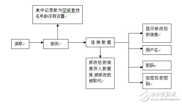 编程语言