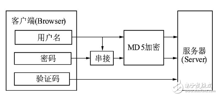 编程语言