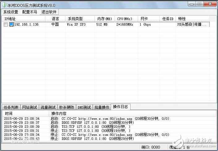 ddos攻击有什么特点