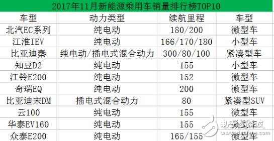 2017新能源汽车排行榜_新能源汽车哪款好（2017）