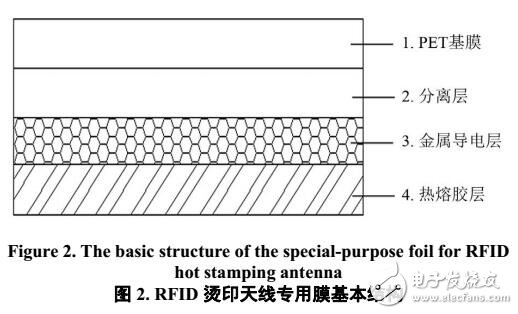 一种RFID烫印标签