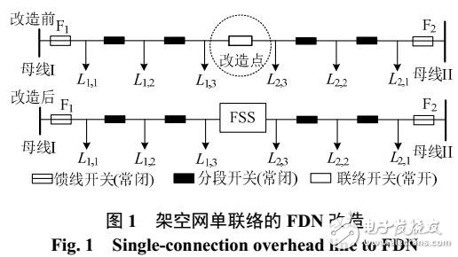 柔性配电网组网形态