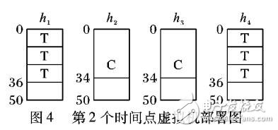 基于虚拟机的云平台容错即服务方法