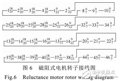 基于风电区间预测信息的随机安全约束机组组合模型