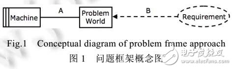 一种分析软件行为的代数方法