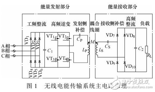 基于多接收耦合线圈模式的无线电能传输系统特性分析