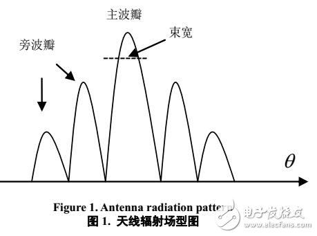 应用和声搜寻法设计