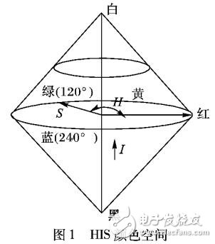 基于暗原色先验原理的颜色空间转换算法去除图像浓雾