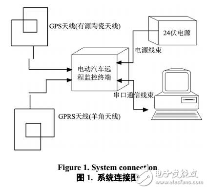 基于电动汽车远程监控系统检测自动化