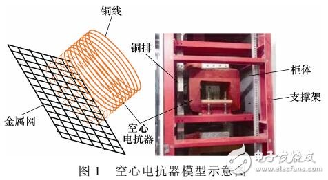 EAST快控电源中空心电抗器的电磁屏蔽计算