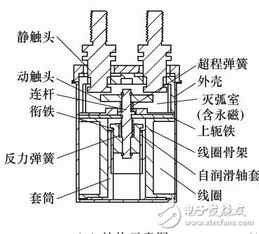 基于直流大功率继电器电弧设计研究