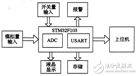 电力