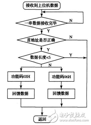 电力