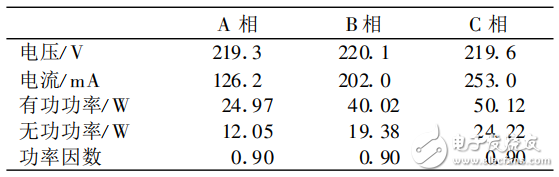 电力