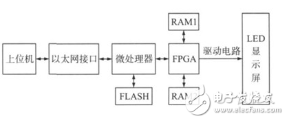 FPGA