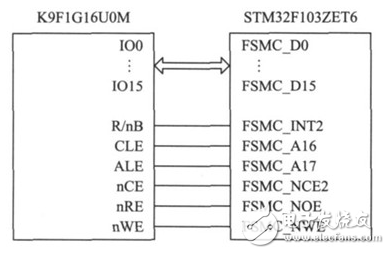 FPGA