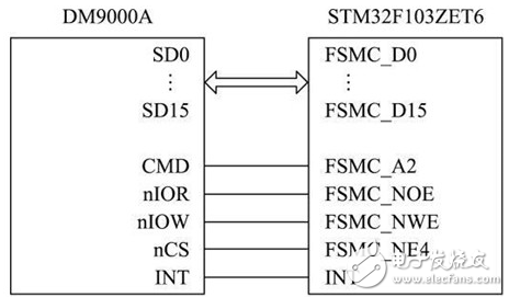 FPGA