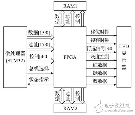 FPGA