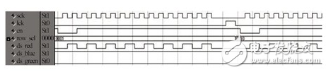 FPGA