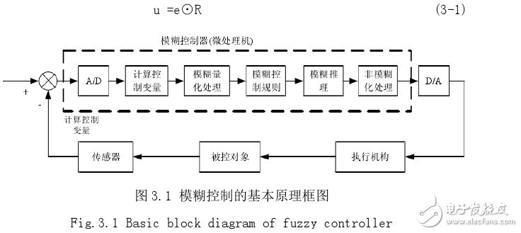 模糊神经网络