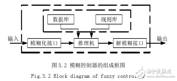 模糊神经网络