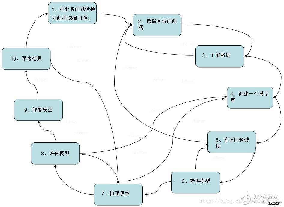 大数据_数据挖掘威廉希尔官方网站
分类及应用