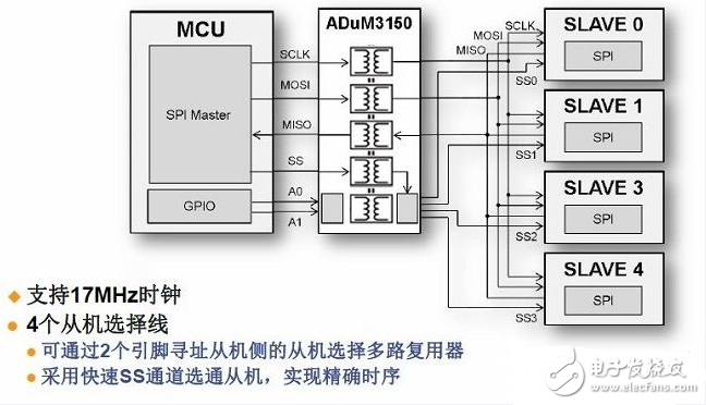 ADI新型数字隔离器提供简单高速的SPI信号隔离方案