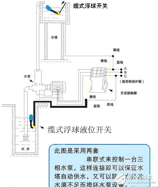 控制器