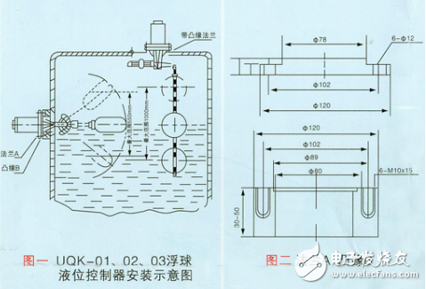 控制器