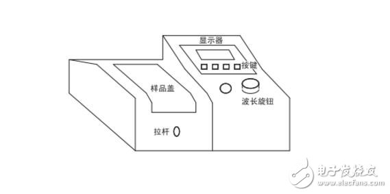 722分光光度计的使用方法和步骤