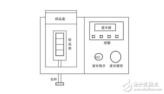 722分光光度计的使用方法和步骤