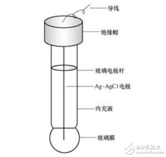 酸度计的主要结构组成