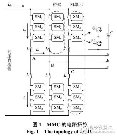 柔性高压直流输电系统的变流器的自适应均压方法