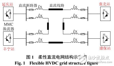 柔性直流电网操作过电压研究